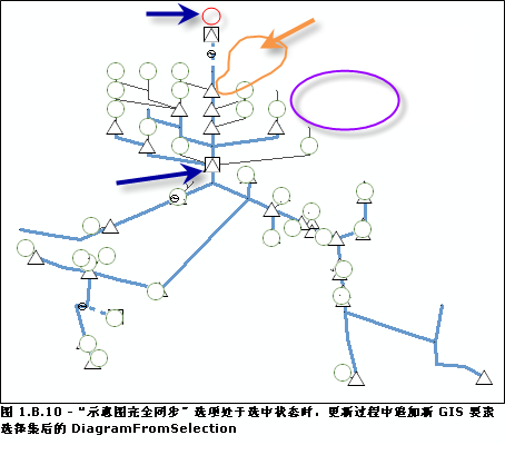 更新过程中，“逻辑示意图完全同步”选项处于选中状态时追加新 GIS 要素选择集后的 DiagramFromSelection 内容