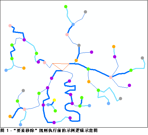 逻辑示意图示例，初始内容