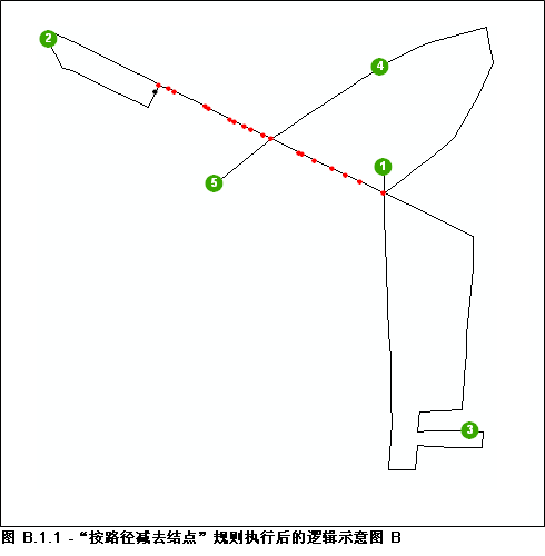 减去带 2 个连接的结点后的逻辑示意图 B