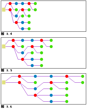 压缩树 - 沿着方向的节点之间的间距