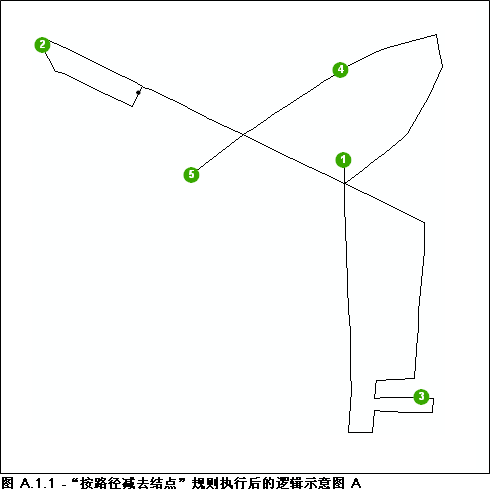 减去带 2 个连接的结点后的逻辑示意图 A