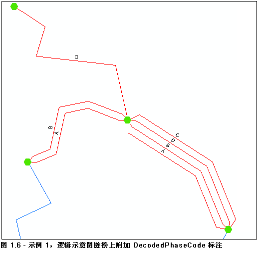 逻辑示意图示例 1，将显示执行“展开连接线”规则后的结果和 DecodedPhaseCode 标注