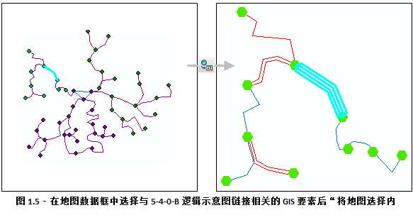 在地图中选中与展开的逻辑示意图连接线相关联的 GIS 边时，使用“将地图选择内容传递到逻辑示意图”命令