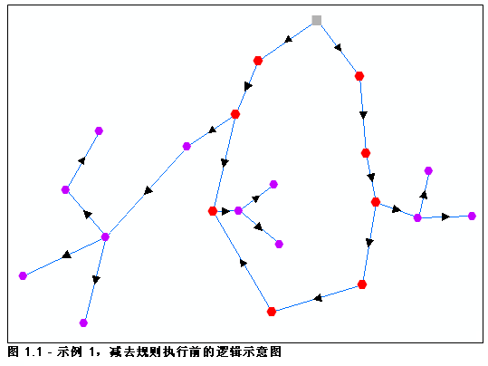 逻辑示意图示例 1，初始内容