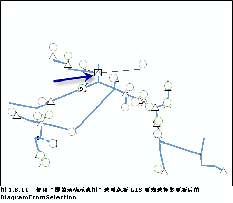 用新 GIS 要素选择内容覆盖逻辑示意图内容后的 DiagramFromSelection 内容更新