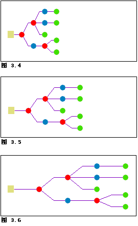 智能树 - 沿着方向的节点之间的间距