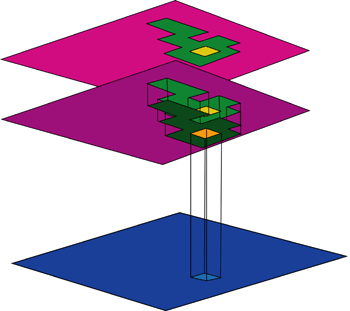 分区 (zonal) 运算：每个输出像元的值由相同区域内的所有输入像元确定