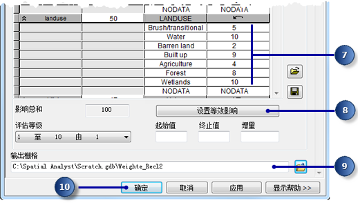 土地利用数据的加权叠加工具级别值