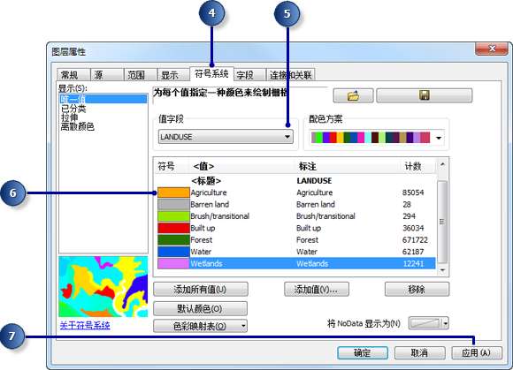 为 landuse 图层设置符号系统