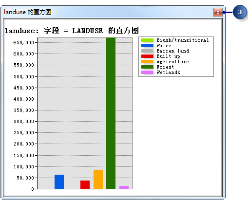 landuse 的直方图