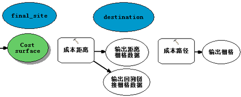 模型元素