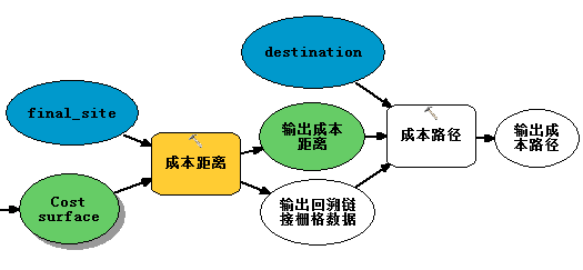 已连接模型