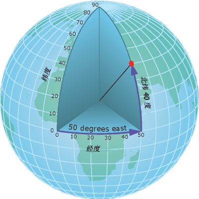 纬度值和经度值是从地心测得的角度。