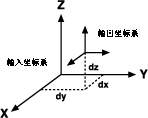 两个 XYZ 坐标系关系的插图