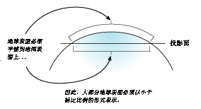 将地球表面上的要素压缩到平面的插图