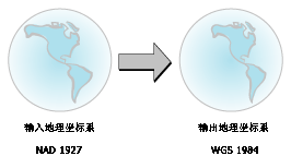 地理变换插图