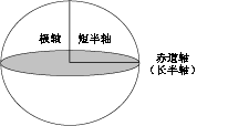 旋转椭球体长半轴和短半轴插图