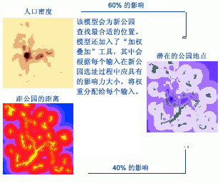 一个较为复杂的模型