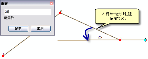 平行 垂直和偏转 帮助 Arcgis For Desktop