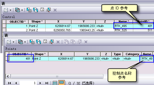 控制表和点表