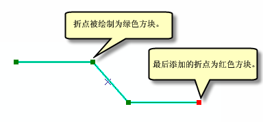 显示最后添加的折点的线草图