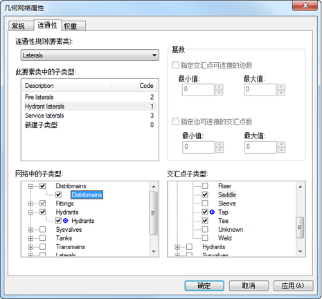 Fittings 交汇点子类型