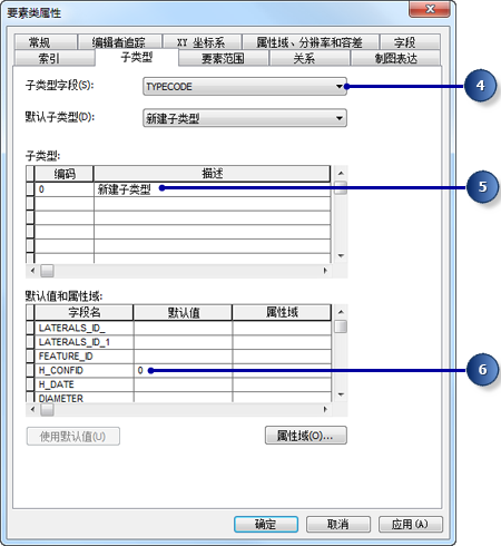 设置子类型编码