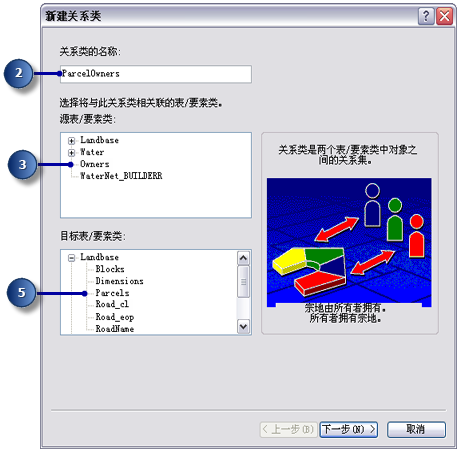 为关系命名并选择参与要素类