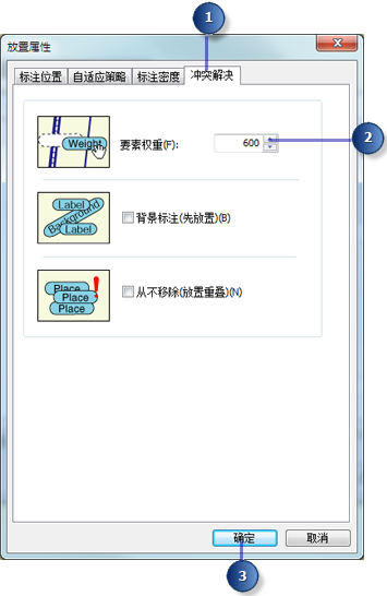 “放置属性”对话框上的“冲突解决”选项卡