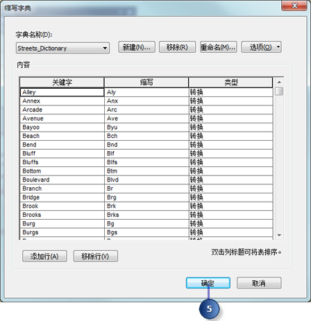 “缩写字典”对话框