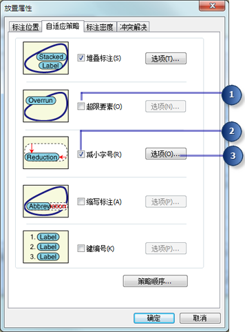 标注自适应策略