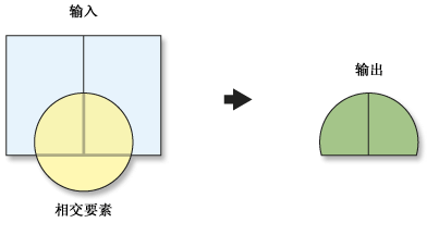 Intersect illustration