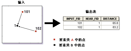 Point Distance illustration