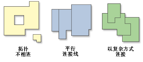 简化建筑物插图 2