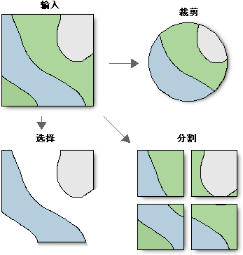 提取工具