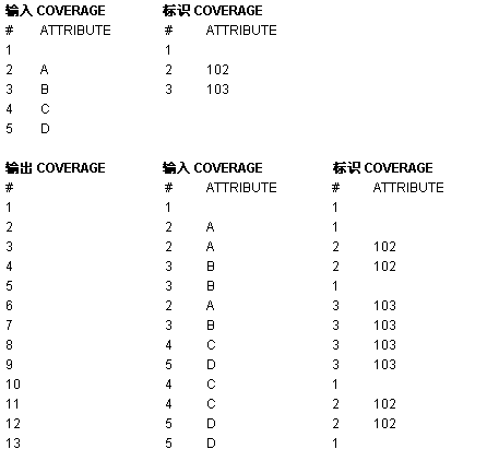 标识多边形表