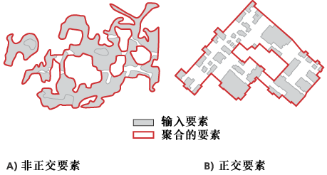 聚合面图解