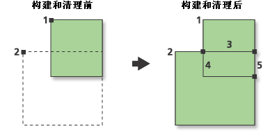 “线至区域”插图