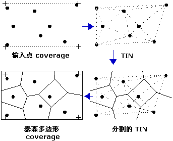 从点创建泰森多边形