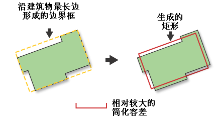 简化建筑物插图 4