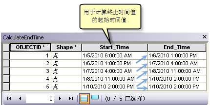 Calculate End Time illustration