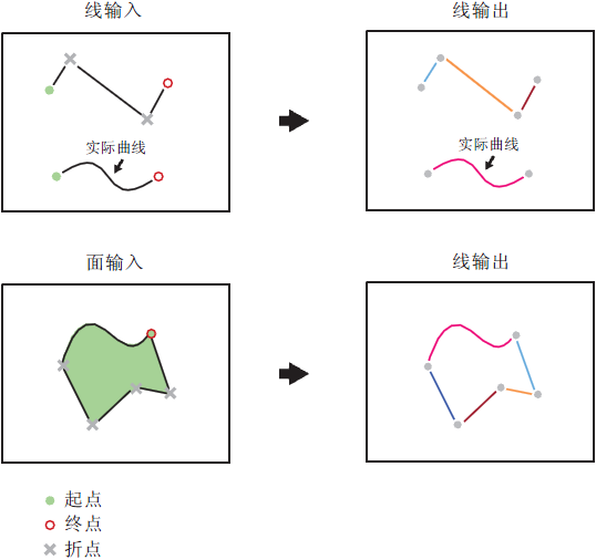 Split Lines At Vertices illustration