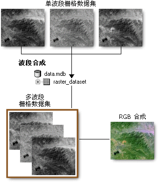 Composite Bands illustration