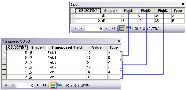 Transpose time fields illustration