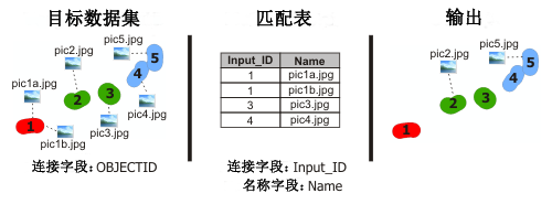 Remove Attachments illustration