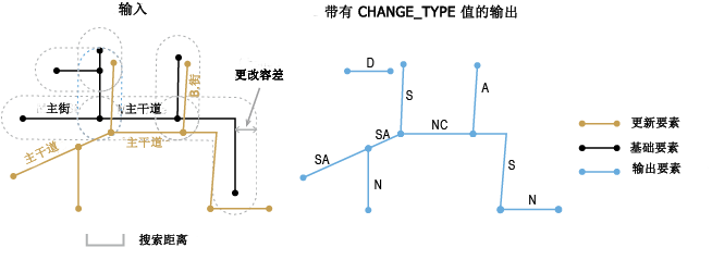 Detect Feature Changes