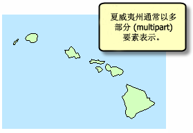 夏威夷州通常以多部分 (multipart) 要素表示。