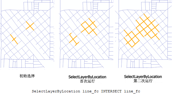 针对折线数据的 SelectLayerByLocation