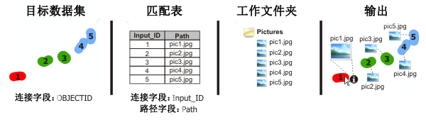 Add Attachment tool illustration