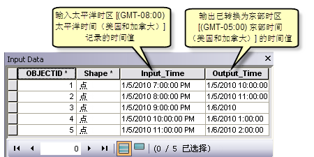 Convert Time Zone illustration